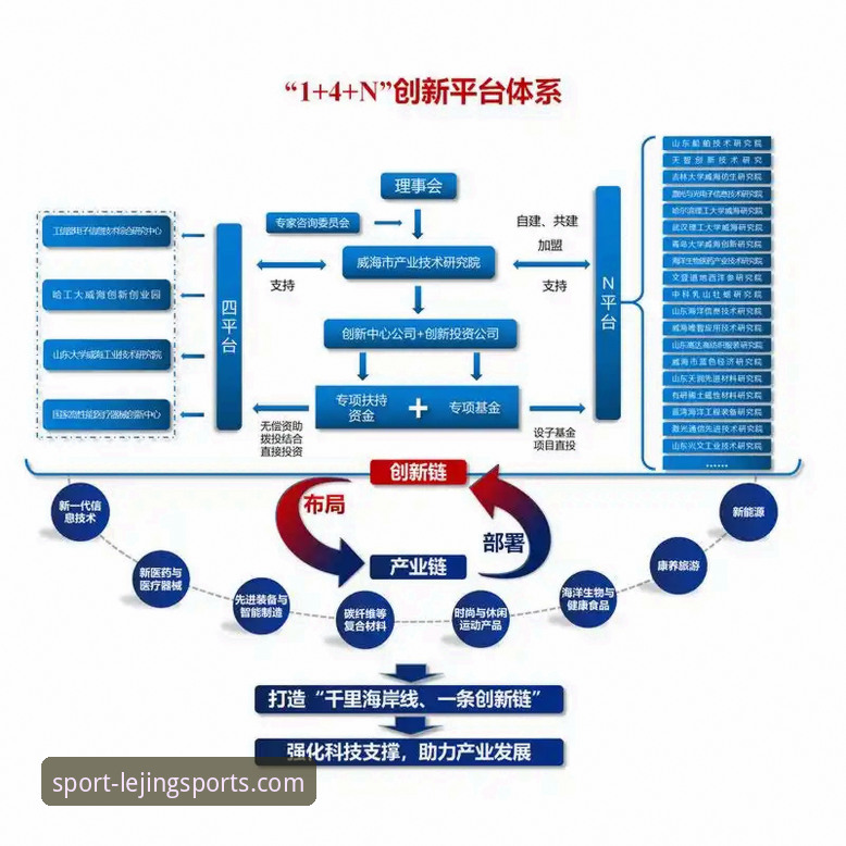 揭秘乐竞体育直播功能背后的技术架构：低延迟与多屏联动真相