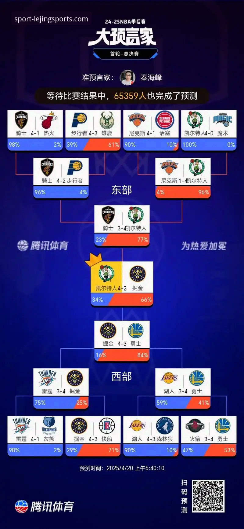 NBA季后赛实用观赛指南：尼克斯队史纪录之战深度解析